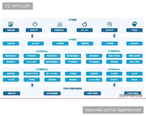 开放平台战略引入第三方开发者,丰富应用生态与功能矩阵 开放平台战略引入第三方开发者,丰富应用生态与功能矩阵