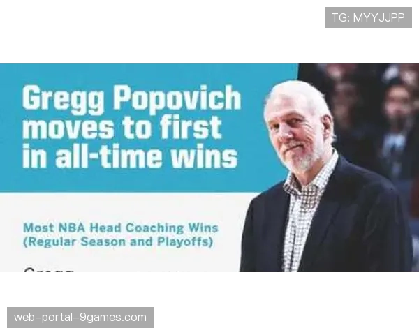 通讯：波波维奇执教生涯常规赛胜场达到1500场，历史第一人